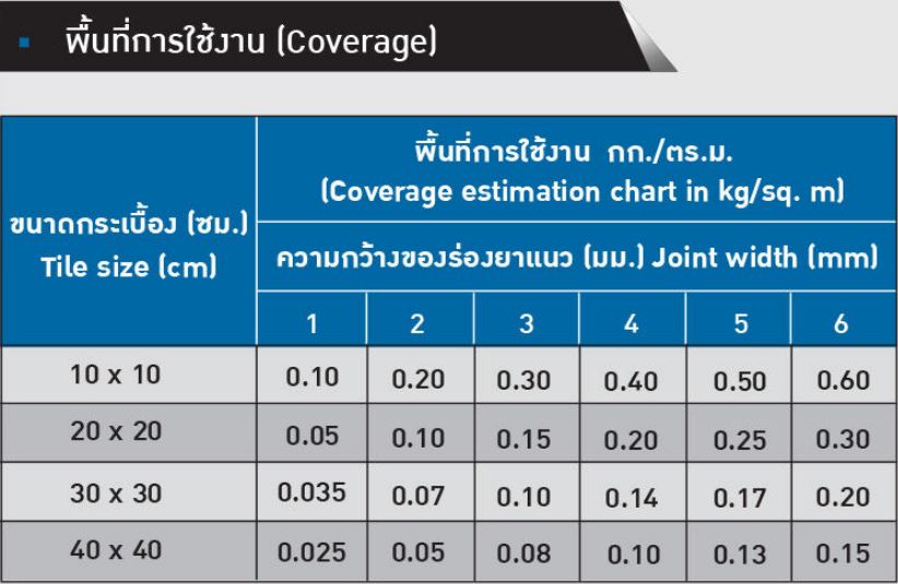 อัตราส่วน ชนิดกระเบื้อง ขนาดกระเบื้อง และพื้นที่การใช้งานกาวยาแนวเบเยอร์