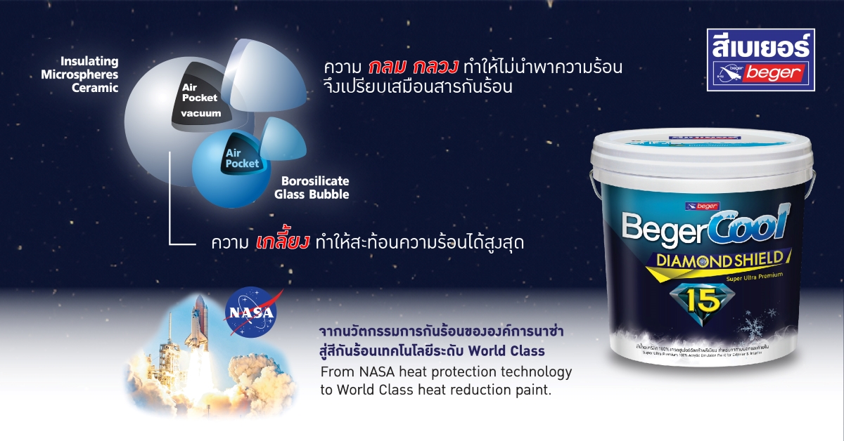 กลม เกลี้ยง กลวง