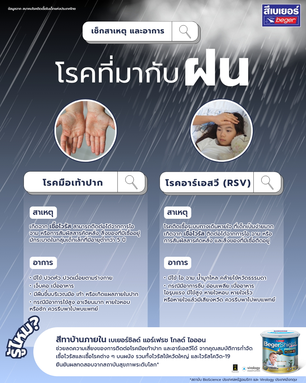 ไวรัส RSV และโรคมือเท้าปาก
