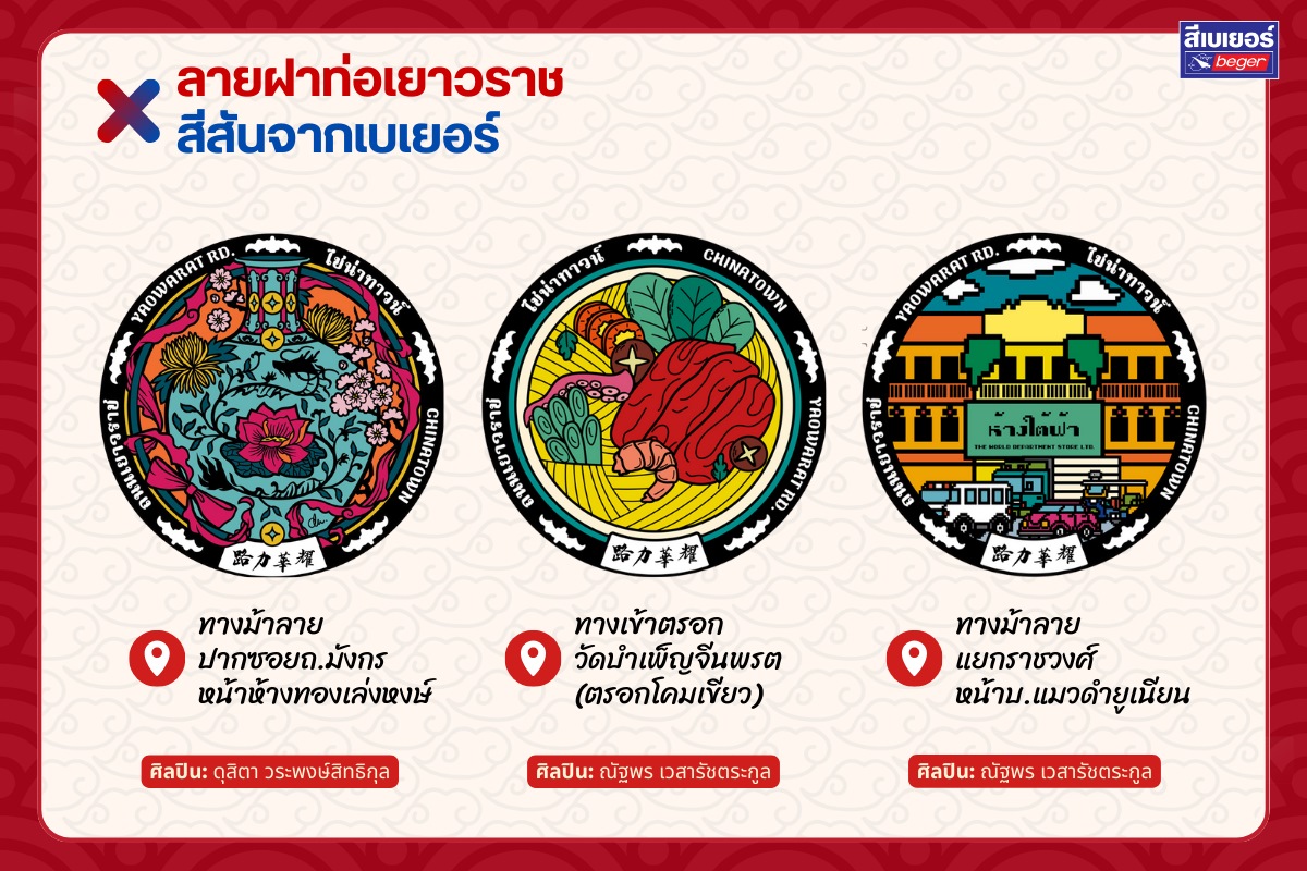 https://www.beger.co.th/upload_file/blog/2505bf3628.jpg