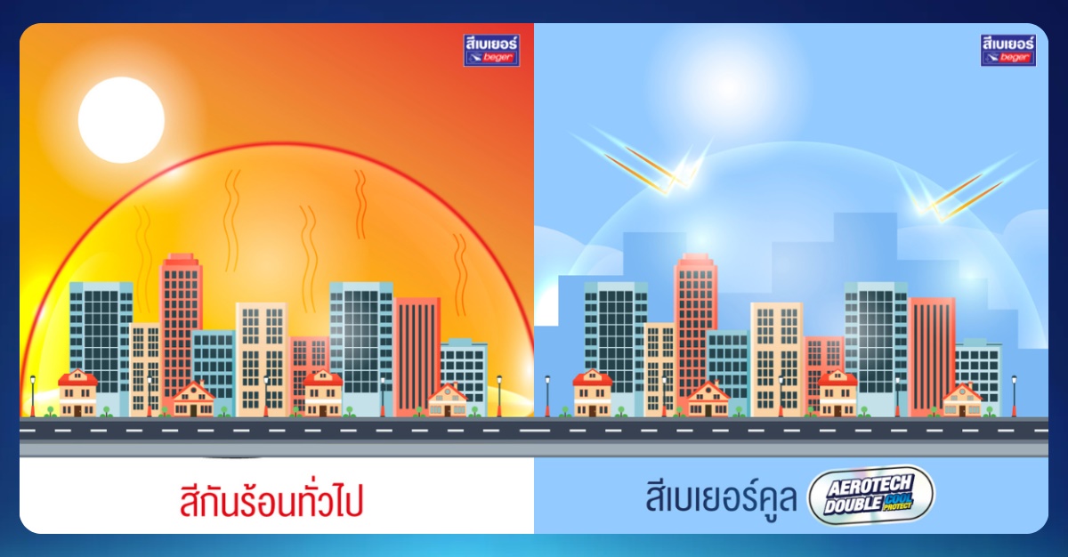 แอโรเทค เย็นกว่า