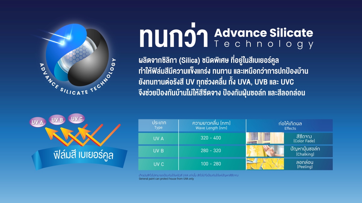 ซิลิเกต แอโรเทค