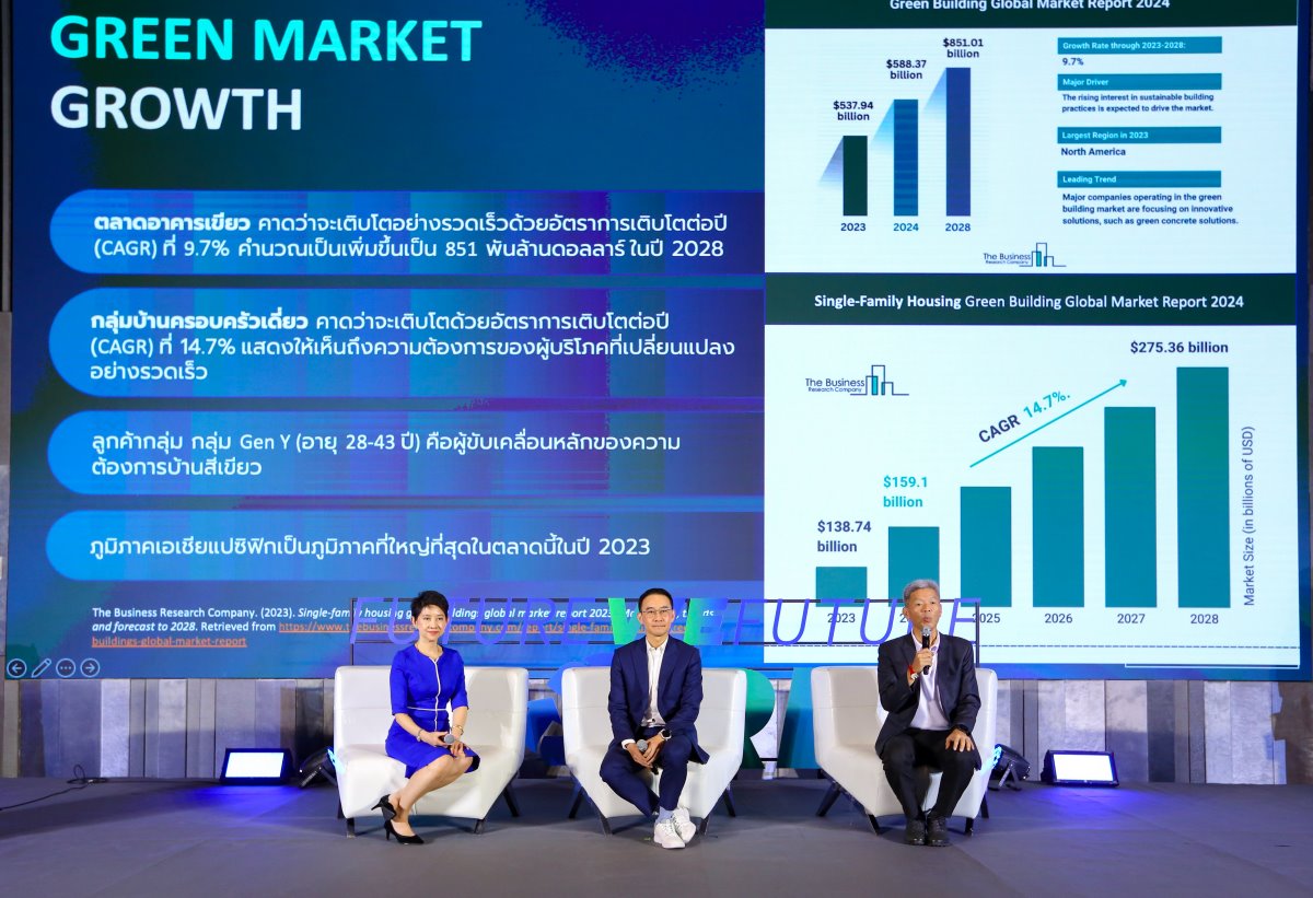 แถลง aerotech