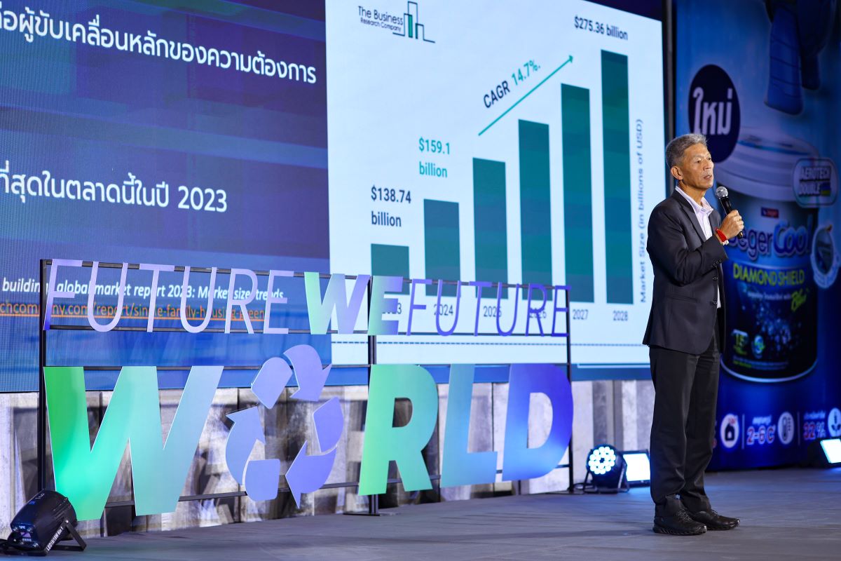 แถลง aerotech