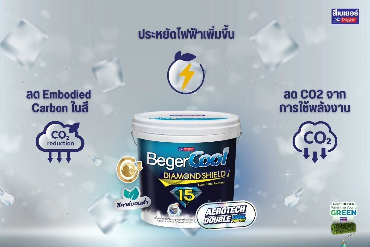 เบเยอร์คูลแอโรคเทค
