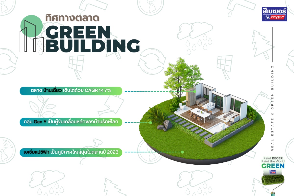 ทิศทาง Green Building