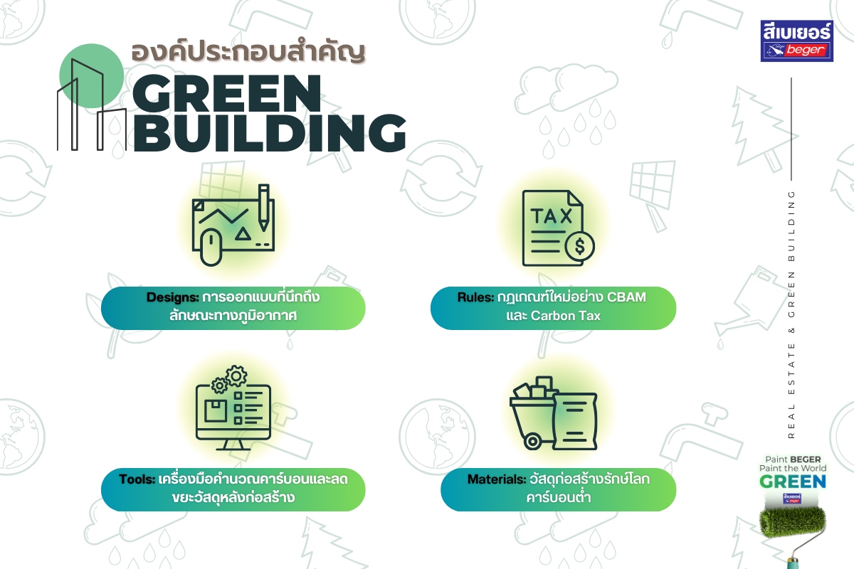 องค์ประกอบ Green Building