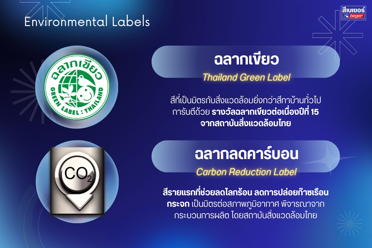 ฉลากเพื่อสิ่งแวดล้อม