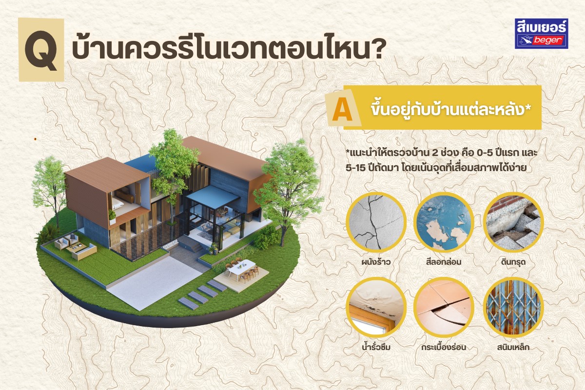 บ้านควรรีโนเวทตอนไหน