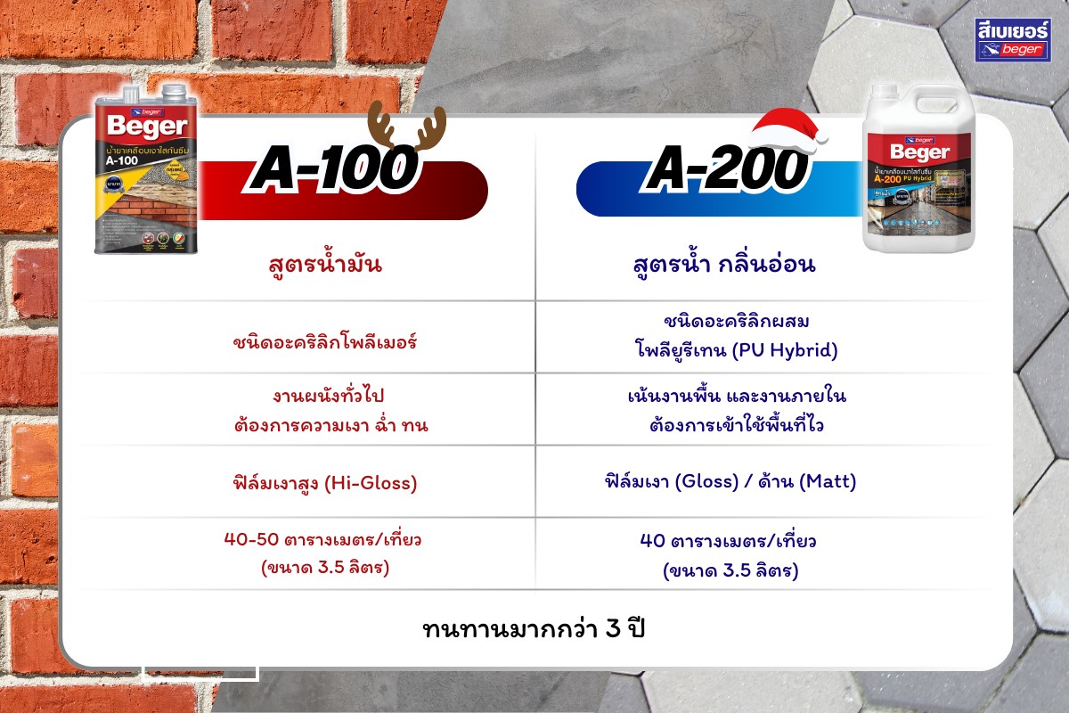 a100 a200 ต่างกันยังไง