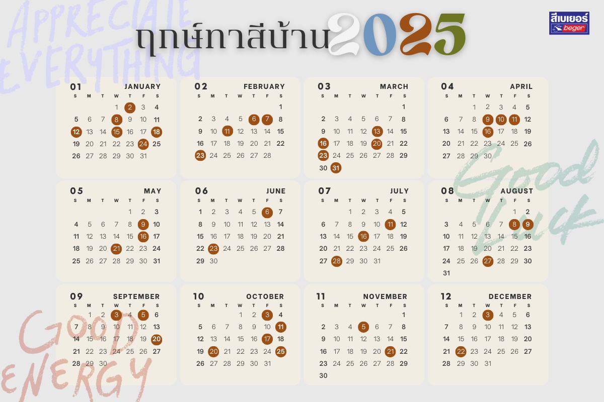 ฤกษ์ทาสีบ้าน 2025