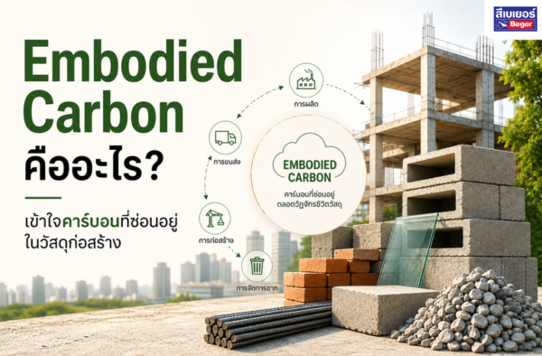 Embodied Carbon คืออะไร? เข้าใจคาร์บอนที่ซ่อนอยู่ในวัสดุก่อสร้าง