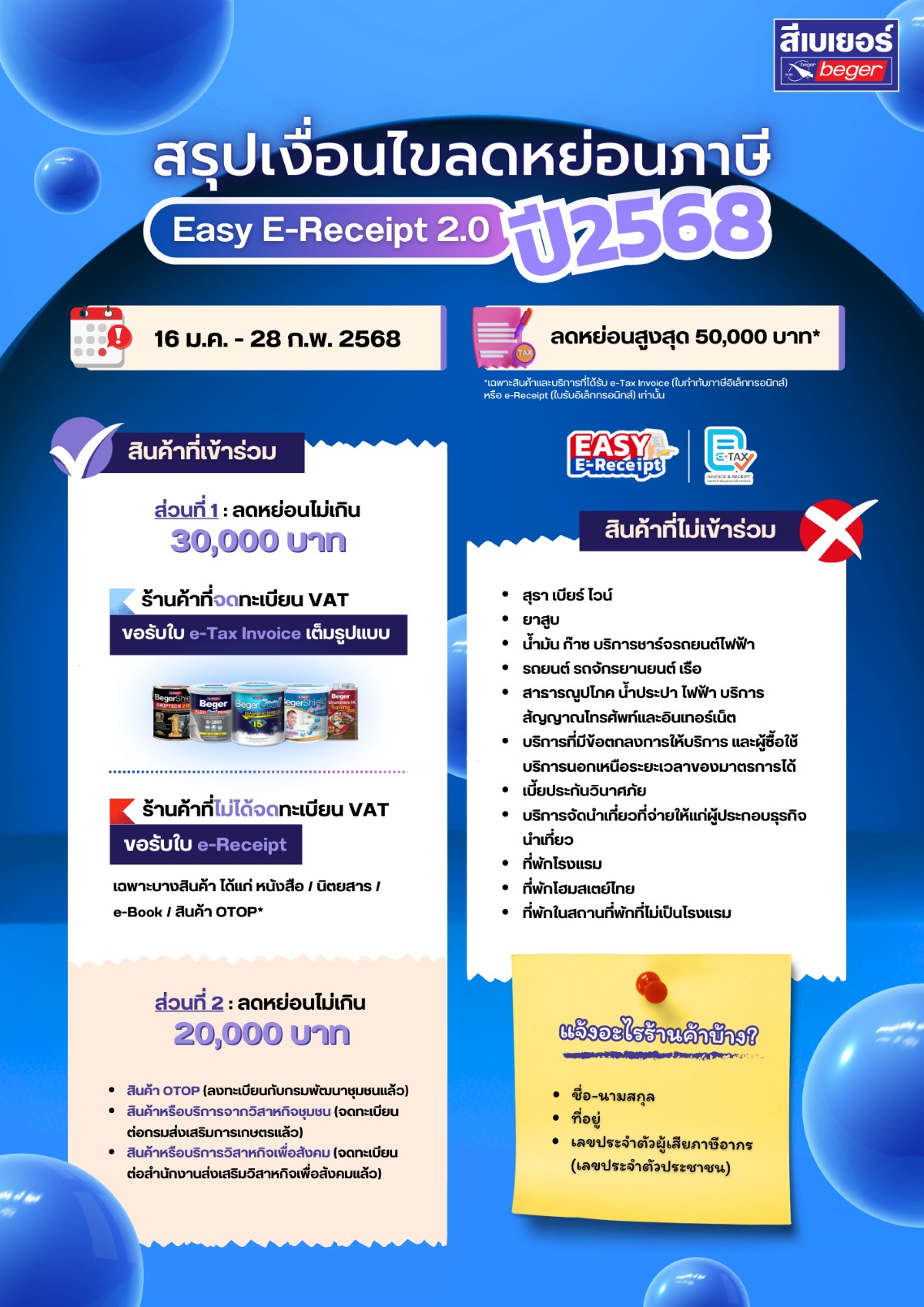 สรุปเงื่อนไข Easy e-Receipt 2.0