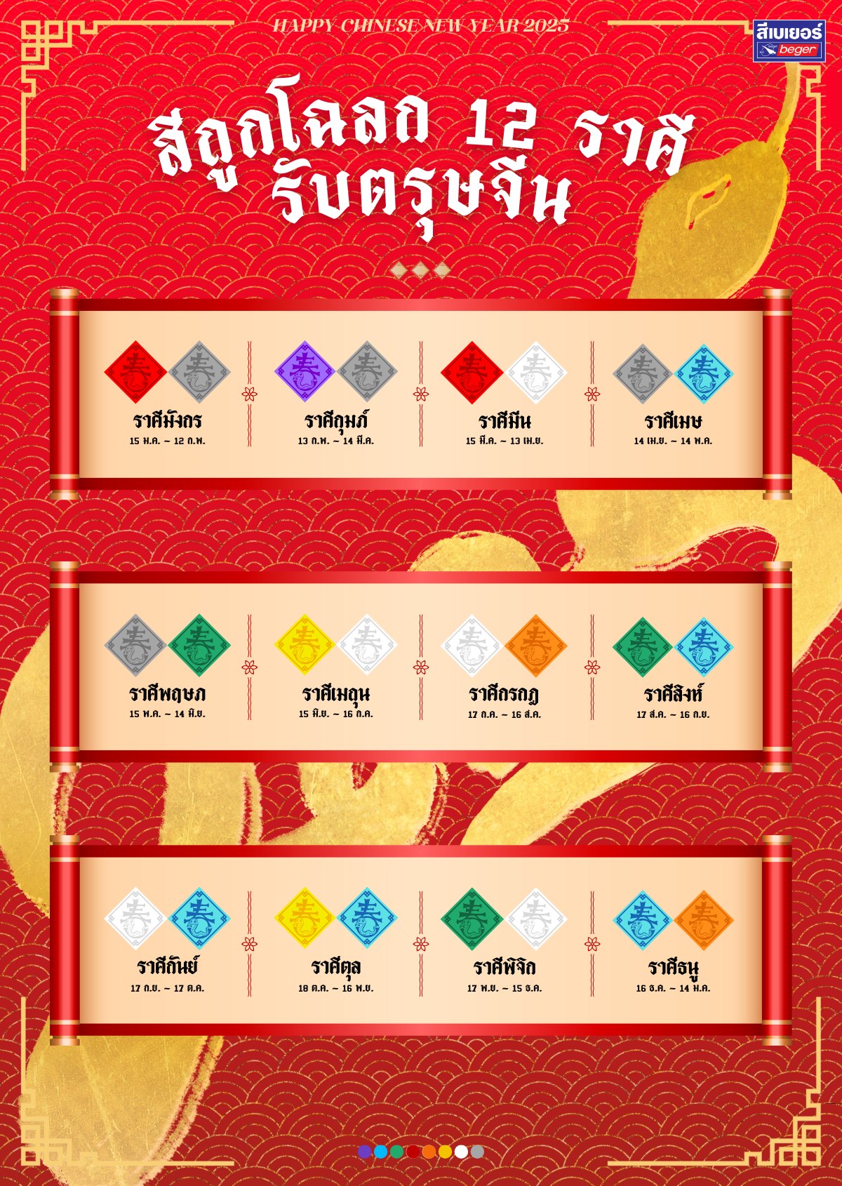 สีถูกโฉลก 12 ราศี ตรุษจีน