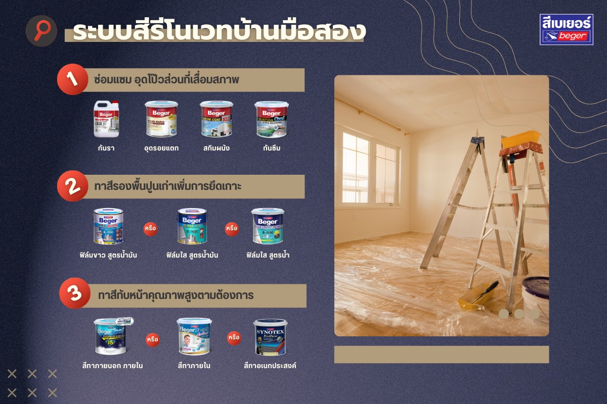 ระบบสีรีโนเวทบ้านมือสอง