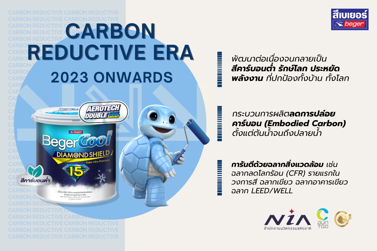 Carbon reductive Era
