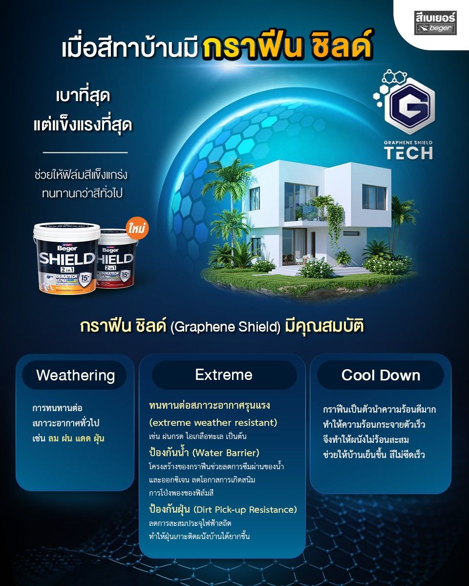 ใช้งานง่ายไม่ง้อรองพื้น