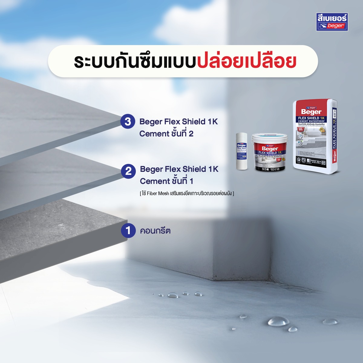 ระบบกันซึมแบบปล่อยเปลือย