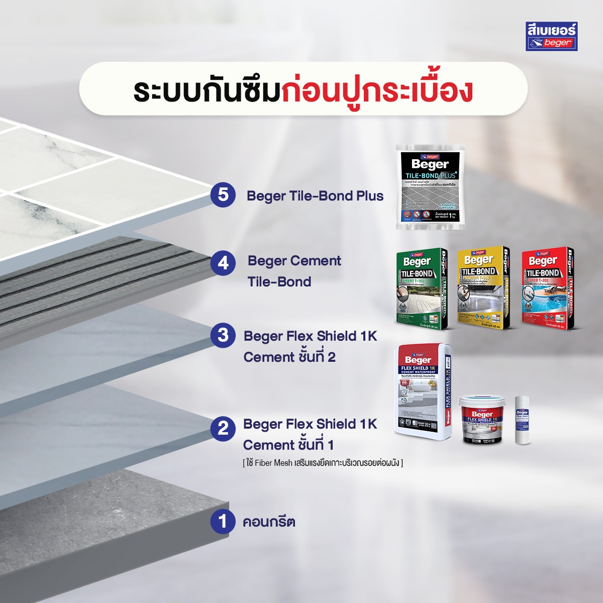 ระบบกันซึมก่อนปูกระเบื้อง