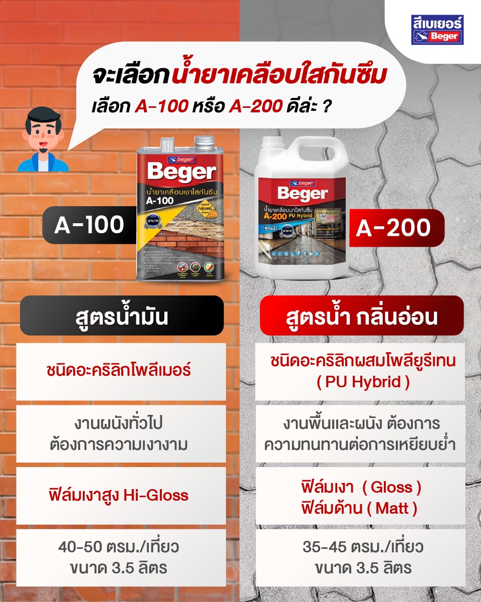 น้ำยาเคลือบใสกันชื้น