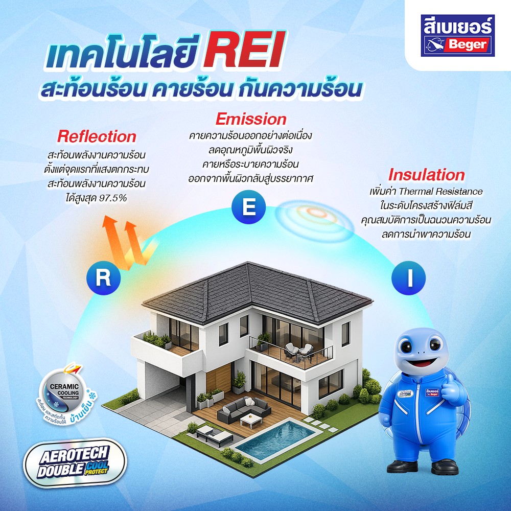 เทคโนโลยี REI