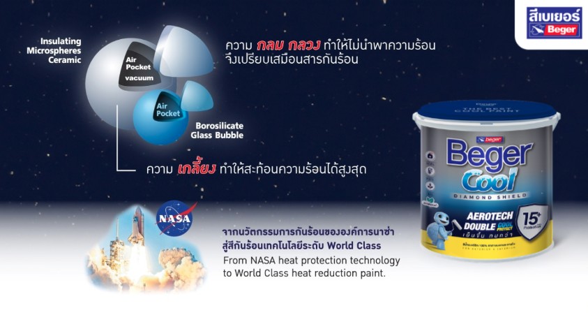 Nano Ceramic Cooling