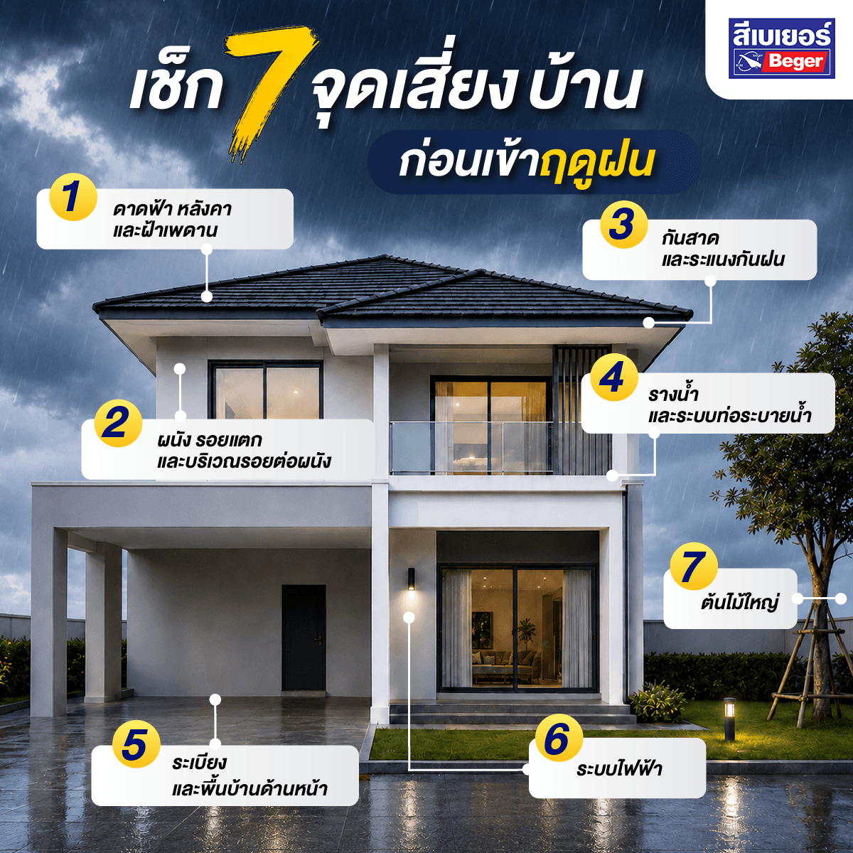 จุดเสี่ยงบ้านหน้าฝน