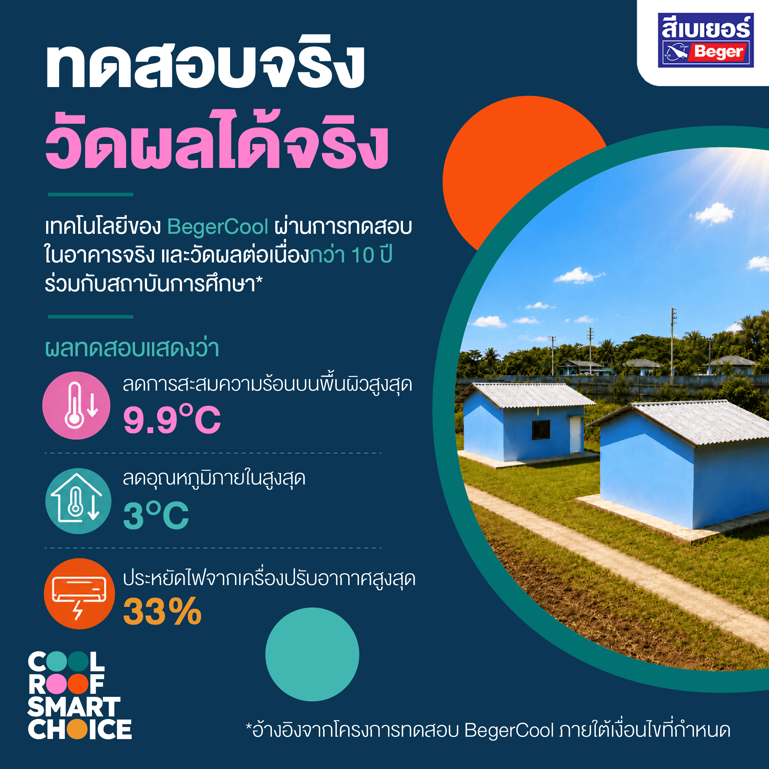 ทดสอบได้จริงวัดผลได้จริง