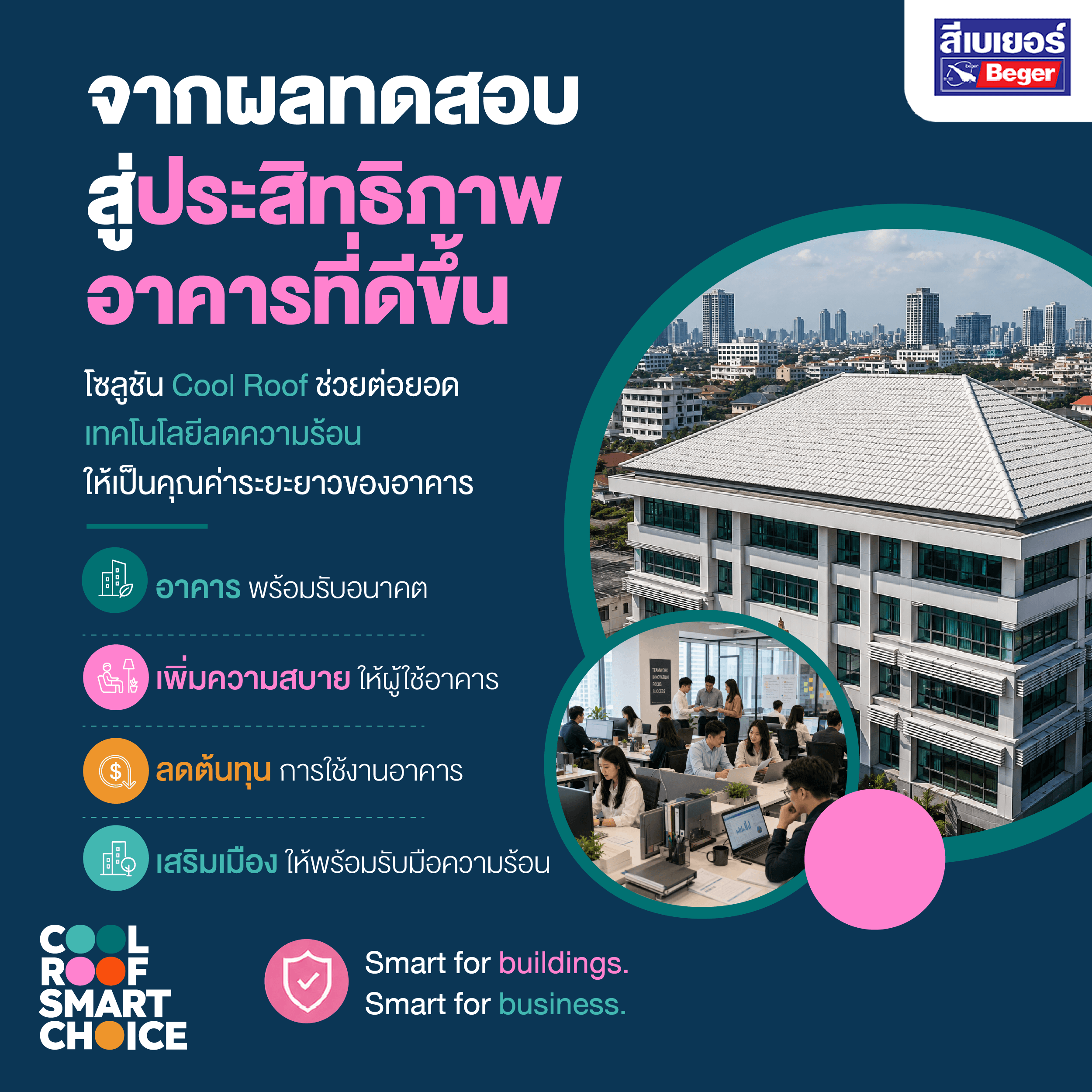 จากผลทดสอบสู่ประสิทธิภาพอาคารที่ดีขึ้น
