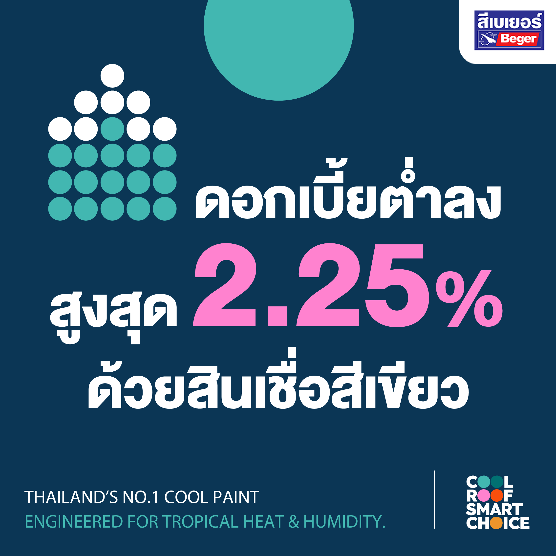 ดอกเบี้ยต่ำลงสูงสุด 2.5% ด้วยสินเชื่อสีเขียว