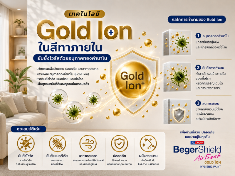 เทคโนโลยี Gold Ion ในสีทาภายใน ยับยั้งไวรัสด้วยอนุภาคทองคำนาโน