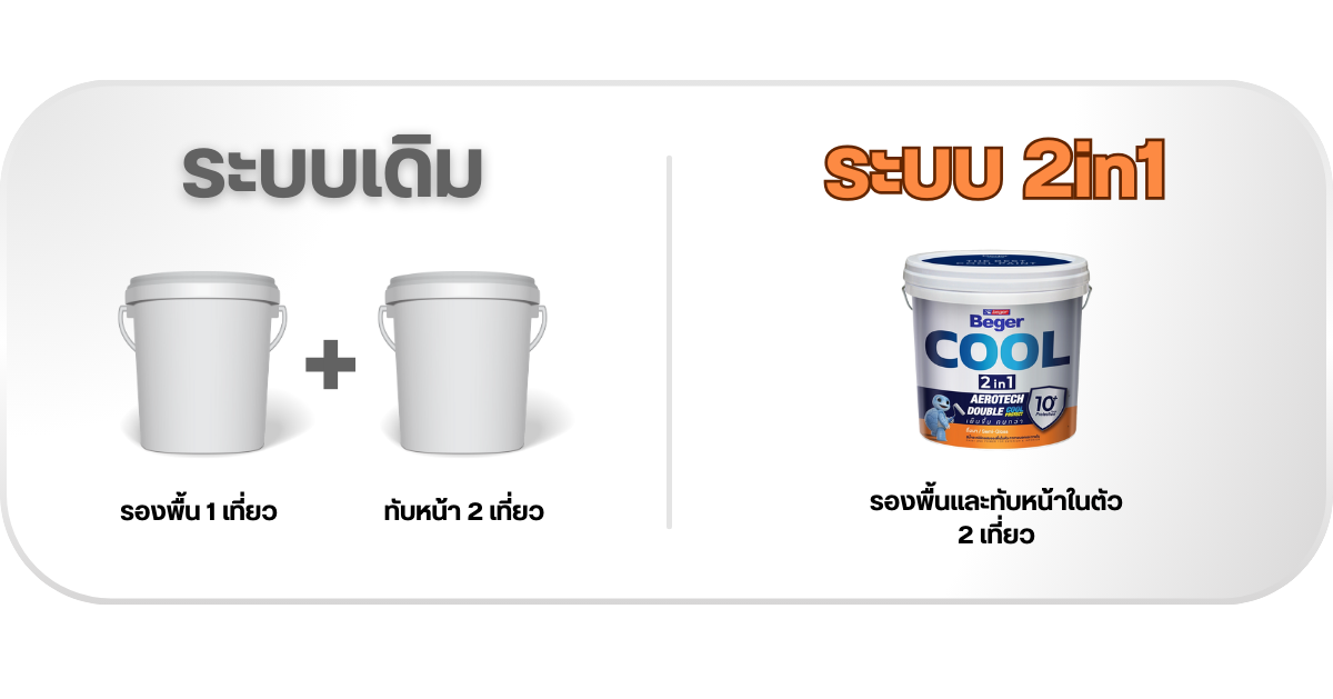 เปรียบเทียบระบบสีทาบ้านแบบเดิม 3 เที่ยว กับสีทาบ้าน 2in1 ทา 2 เที่ยวจบ
