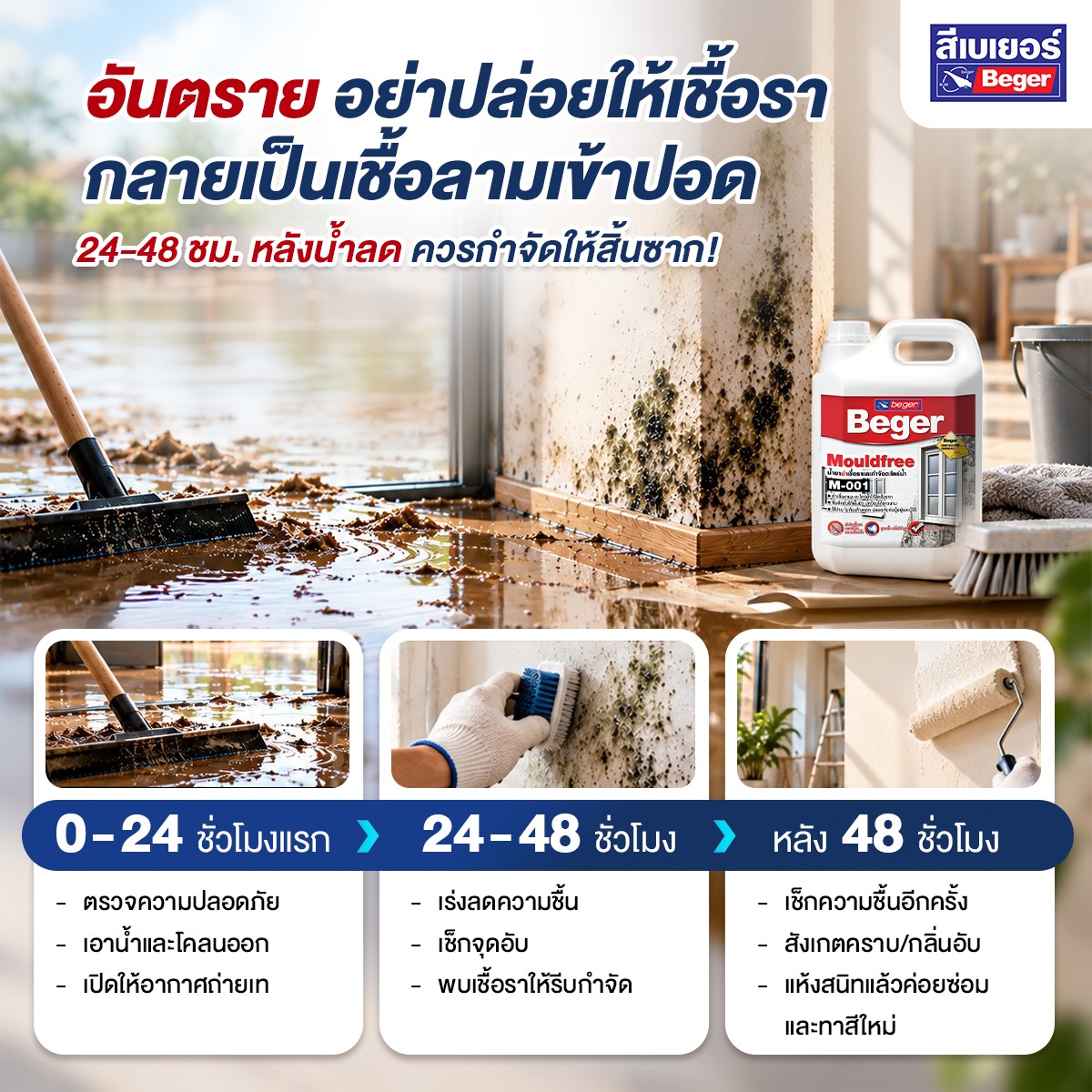 เช็กลิสต์ 48 ชั่วโมงแรกหลังน้ำลด