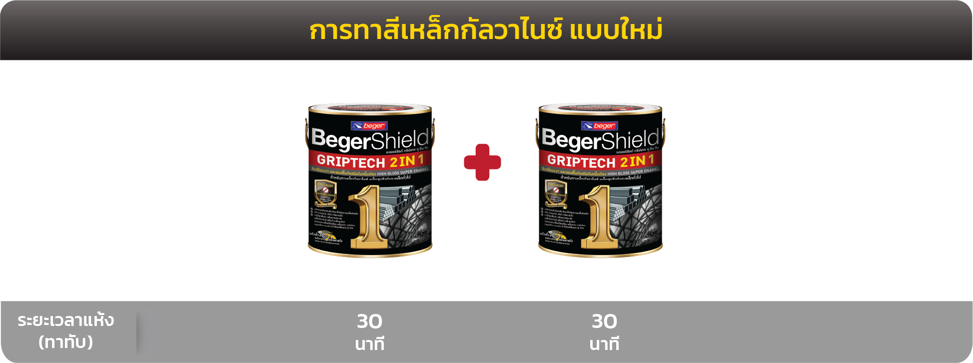 การทาสีเหล็กกัลวาไนซ์แบบใหม่ แห้งไว กันสนิม